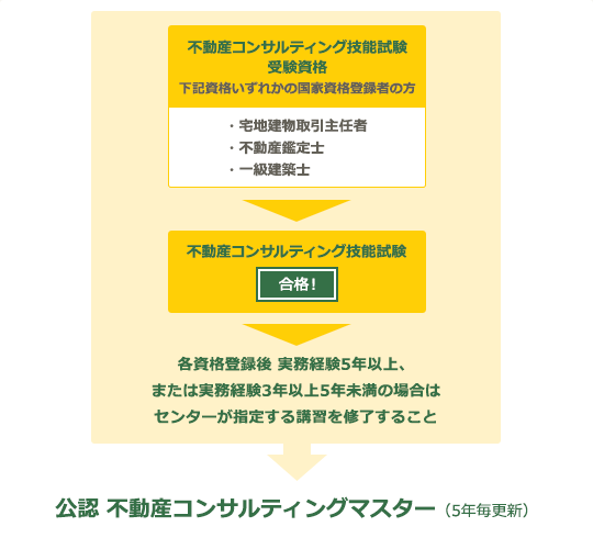 宅建マイスター